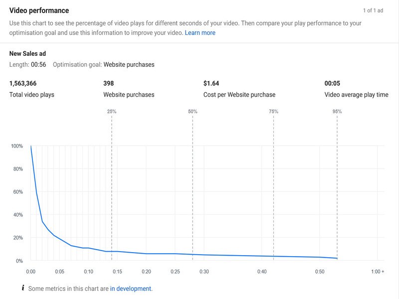 Website Purchase - Ad result 02