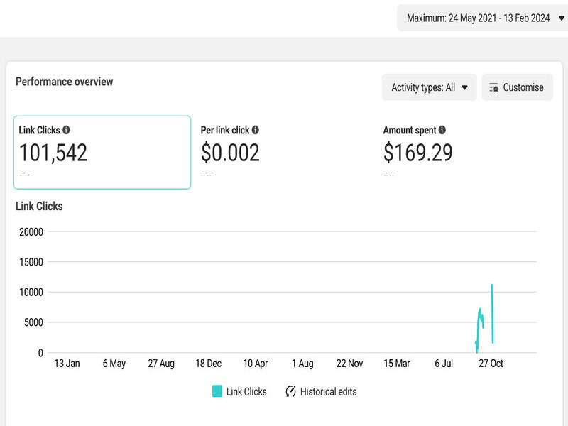 Facebook Ad Result 02