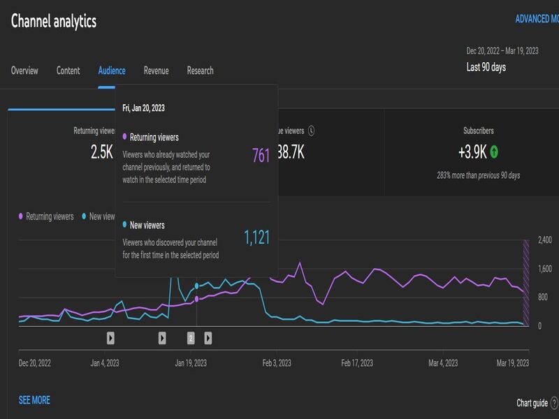 YouTube Channel Analytics 04