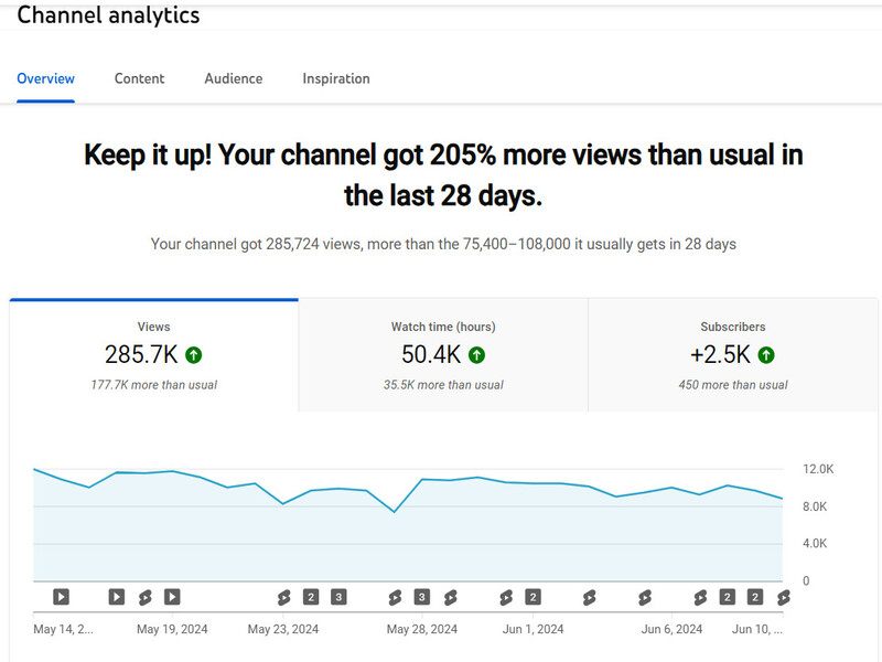 YouTube Channel Analytics 01