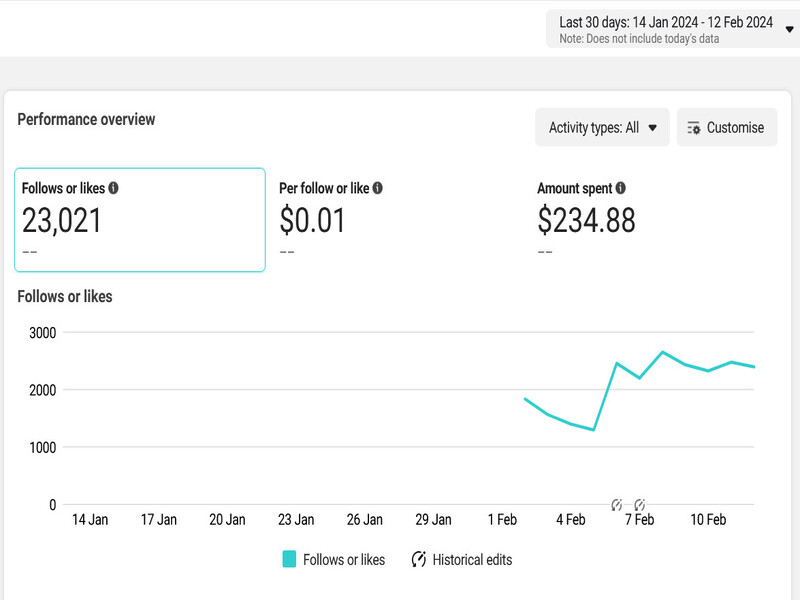 Facebook Ad Result 03