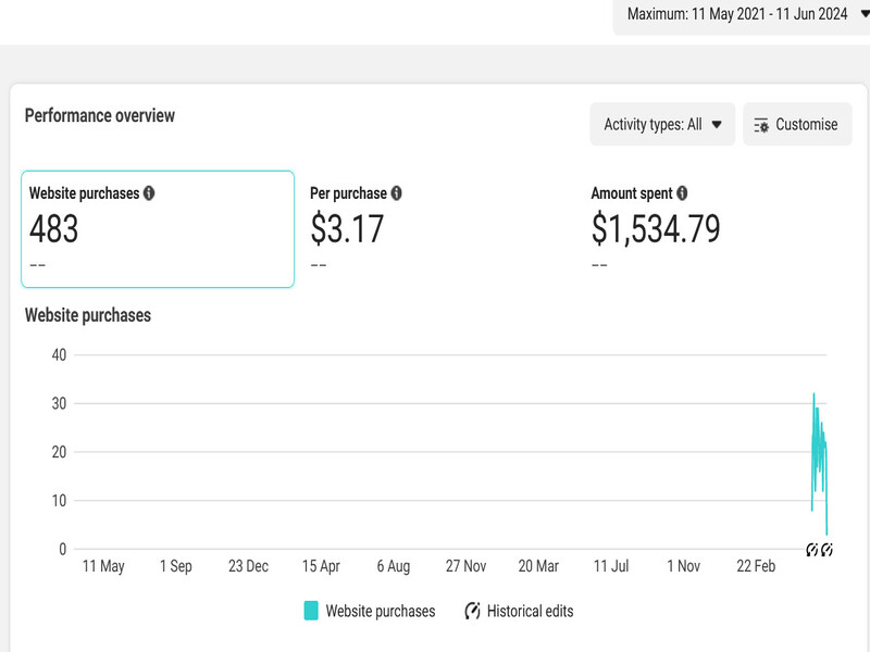 Website Performance 02