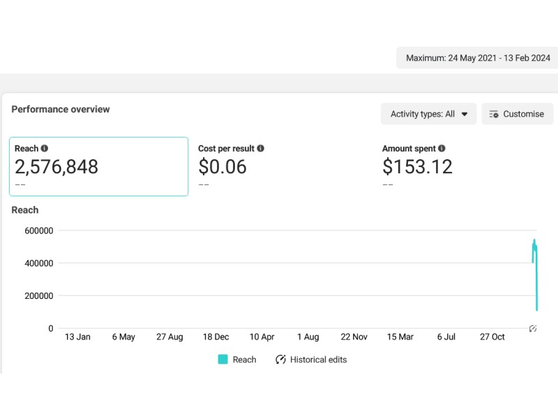 Facebook Ad Result 01