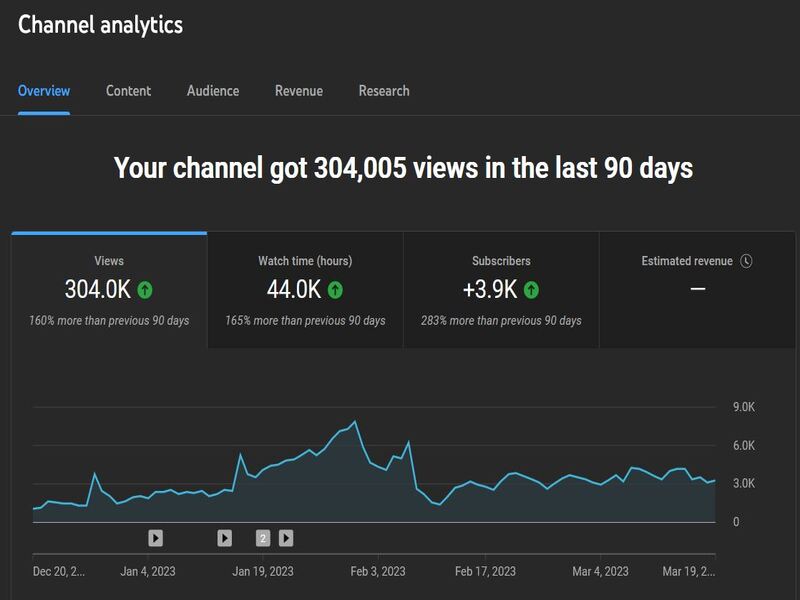 YouTube Channel Analytics 03