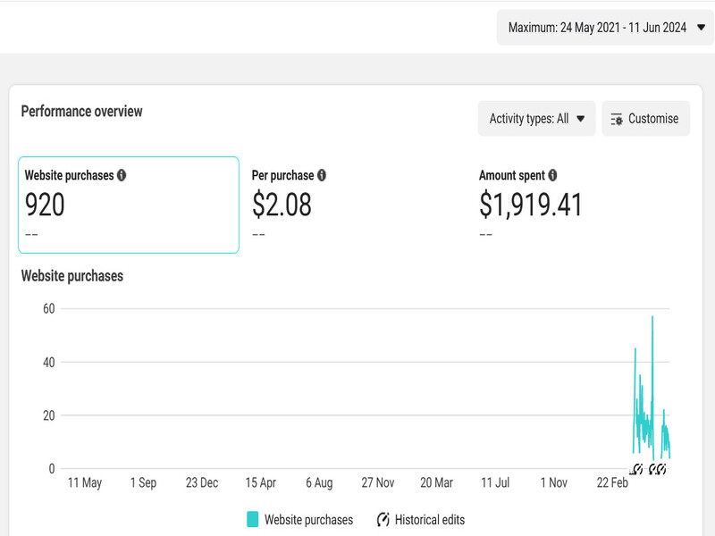 Website Performance 03